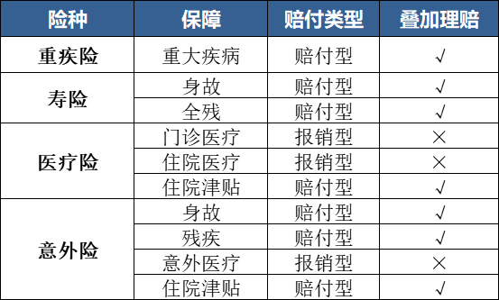 买两份保险可以同时理赔吗.png