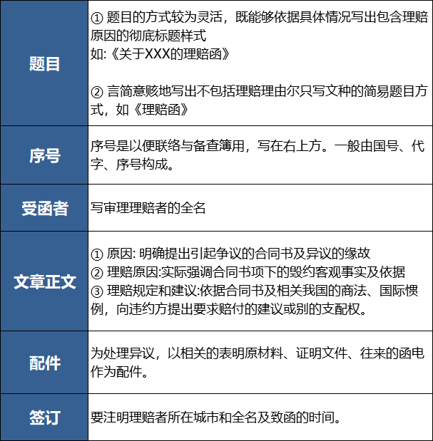 保险理赔申请书注意要素.png